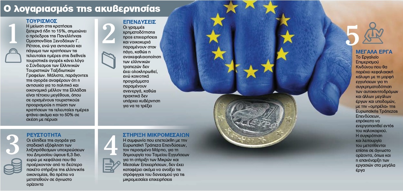 Επιστολή – SOS