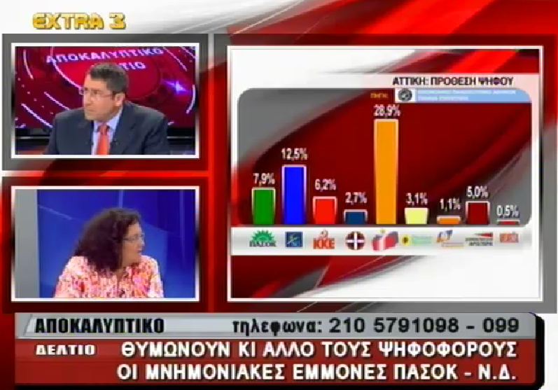 EXTRA 3 γκάλοπ στην Αττική