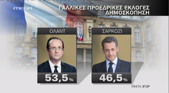 Δίνουν προβάδισμα στον Ολάντ