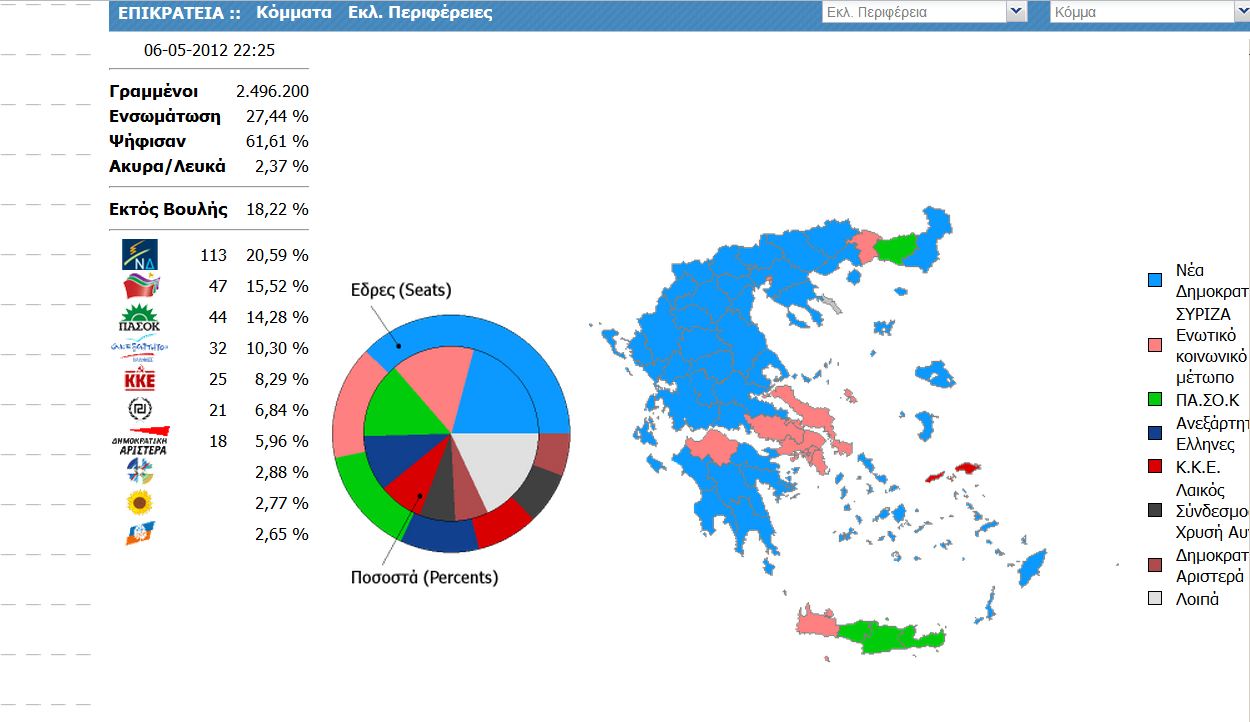 Η επικράτεια και οι έδρες