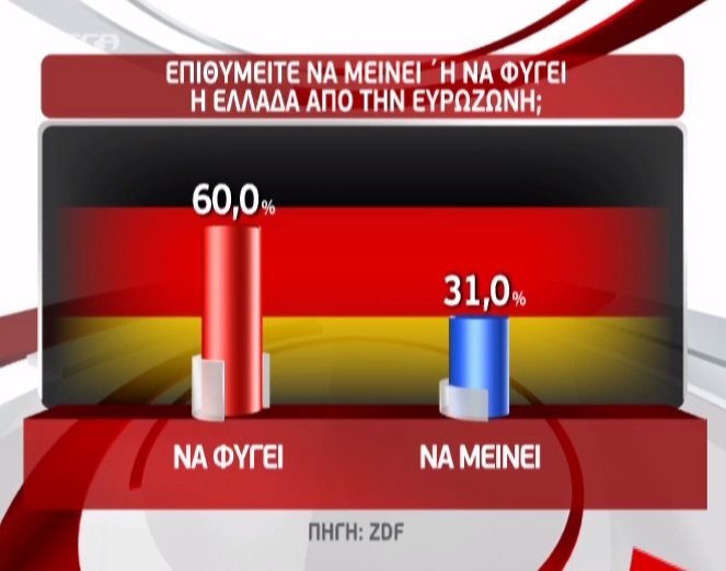 Δεν μας θέλουν στο ευρώ