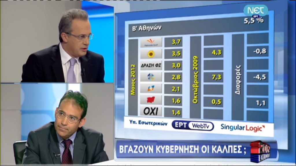 Γιατί τον πρασινίσατε;