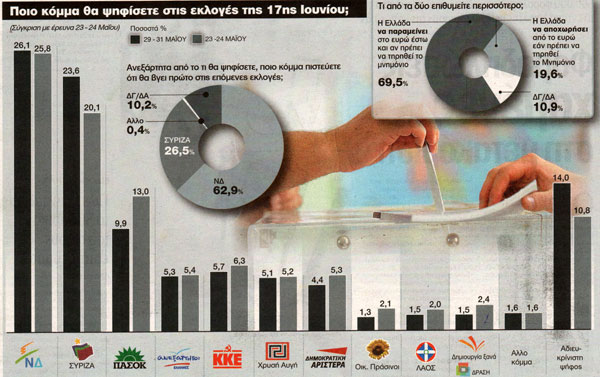 Ντέρμπι ΝΔ-ΣΥΡΙΖΑ