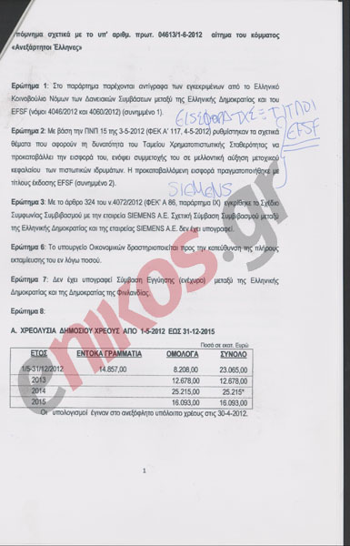 Έγγραφο-ντοκουμέντο για τη Siemens