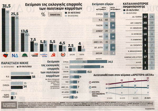 Ντέρμπι ΝΔ-ΣΥΡΙΖΑ Νο3