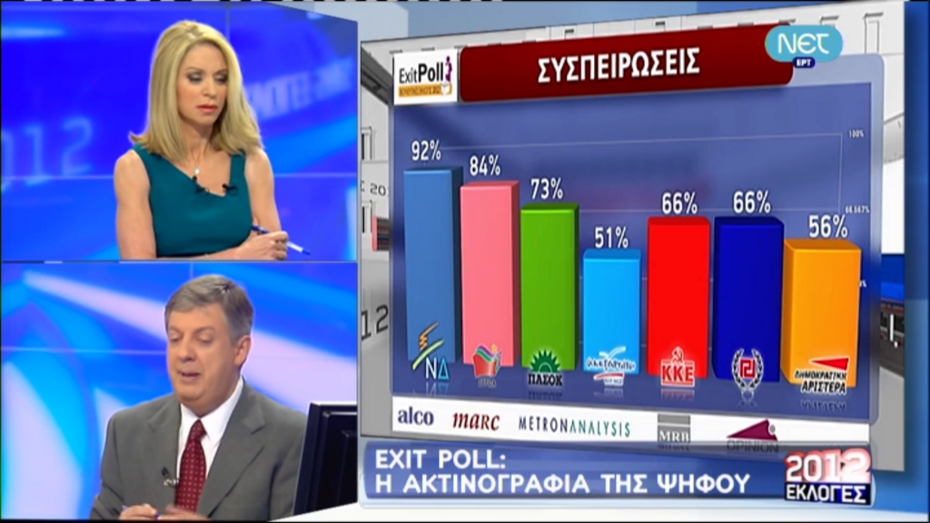 Αυτή είναι η συσπείρωση των κομμάτων