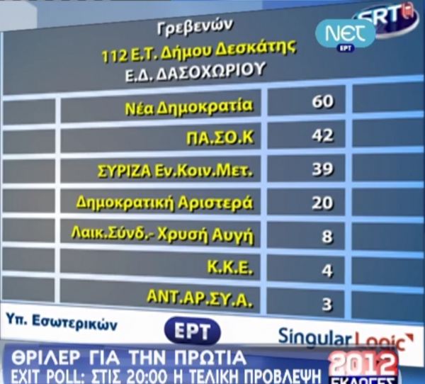 Το 1ο αποτέλεσμα από τα Γρεβενά