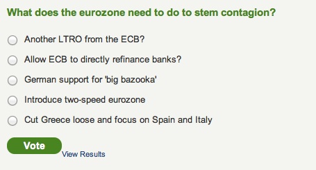 Η Telegraph ψάχνει τη λύση…