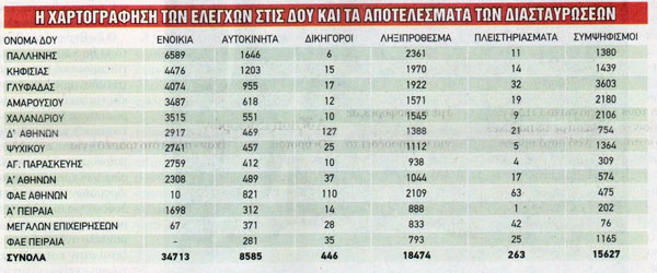 Αυτοί χρωστάνε στην εφορία