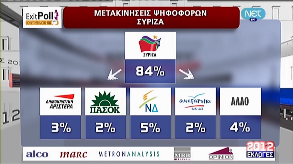 Αυτές είναι οι μετακινήσεις των ψηφοφόρων