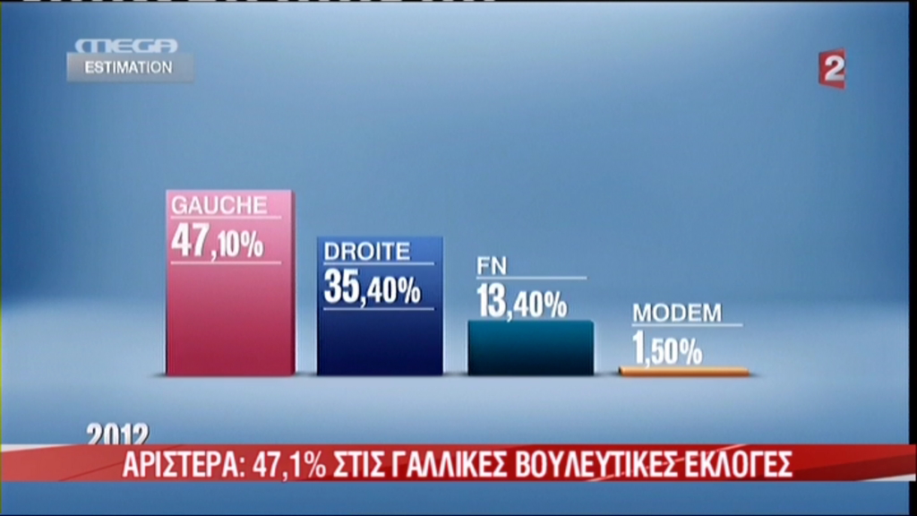 Τα πρώτα exit polls στη Γαλλία