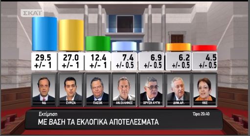 Η νέα εκτίμηση της Public Issue