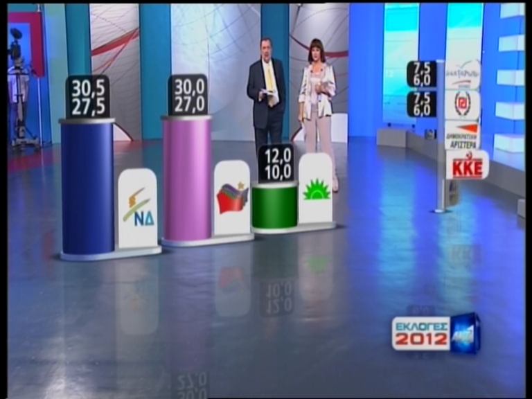 Τώρα – Το exit poll του ΑΝΤ1