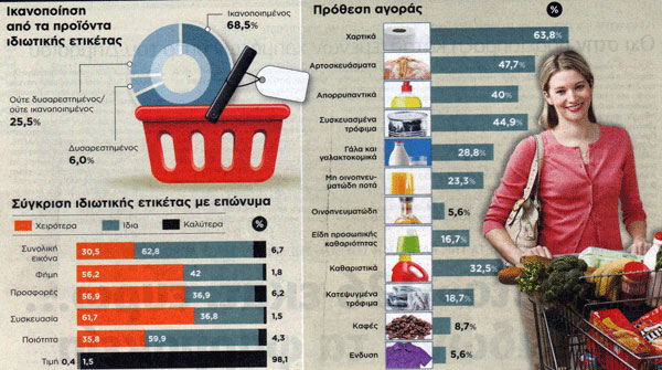 Αγοράζουμε (τα) φθηνά