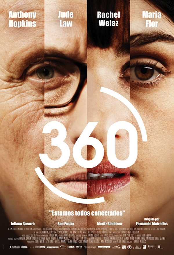 Οι 360 κινηματογραφικές μοίρες
