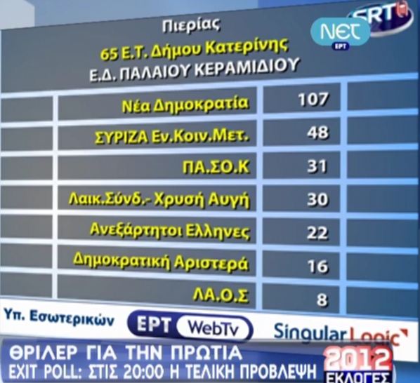 Νέο εκλογικό τμήμα