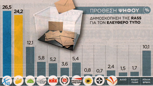 Ντέρμπι ΝΔ-ΣΥΡΙΖΑ Νο2