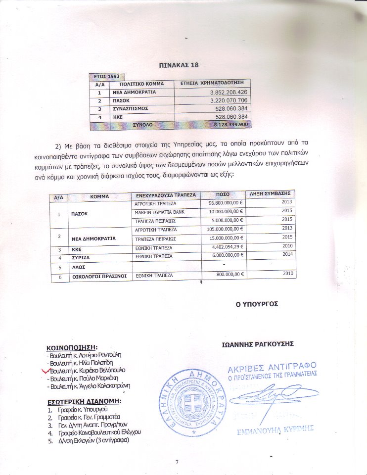 Νέο έγγραφο βγάζει ο Καμμένος