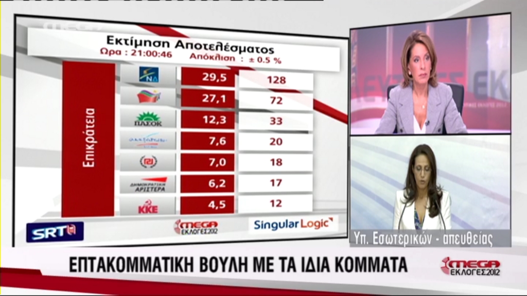 Τώρα-Η πρώτη επίσημη εκτίμηση