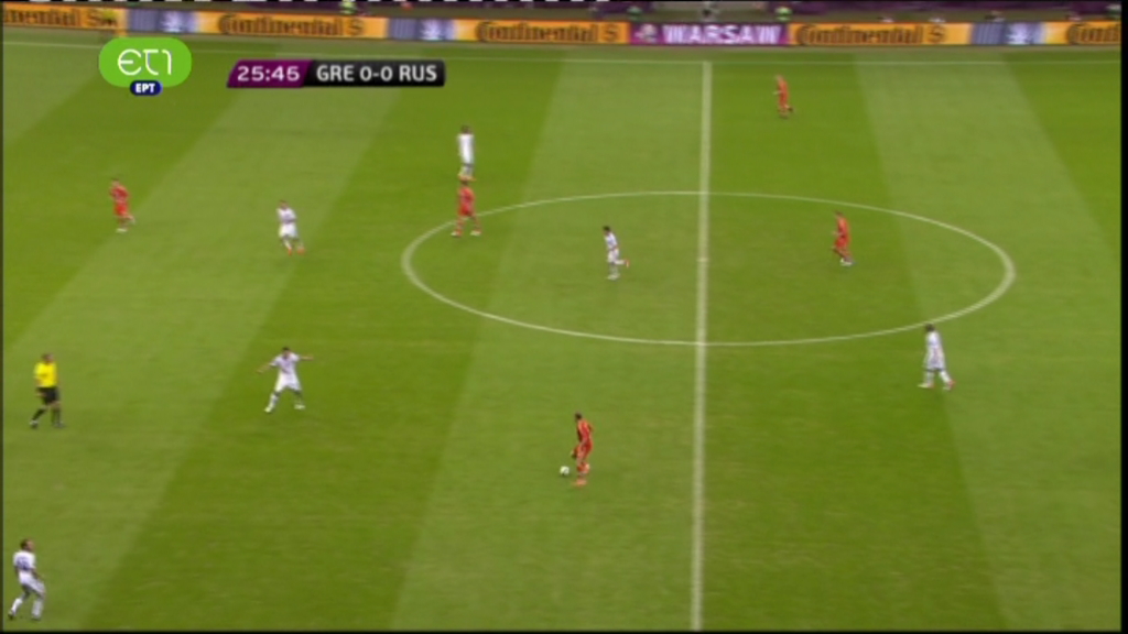 Ελλάδα – Ρωσία: 0 – 0