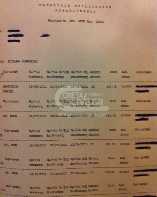 “Mαϊμού” άδειες στην κόρη της