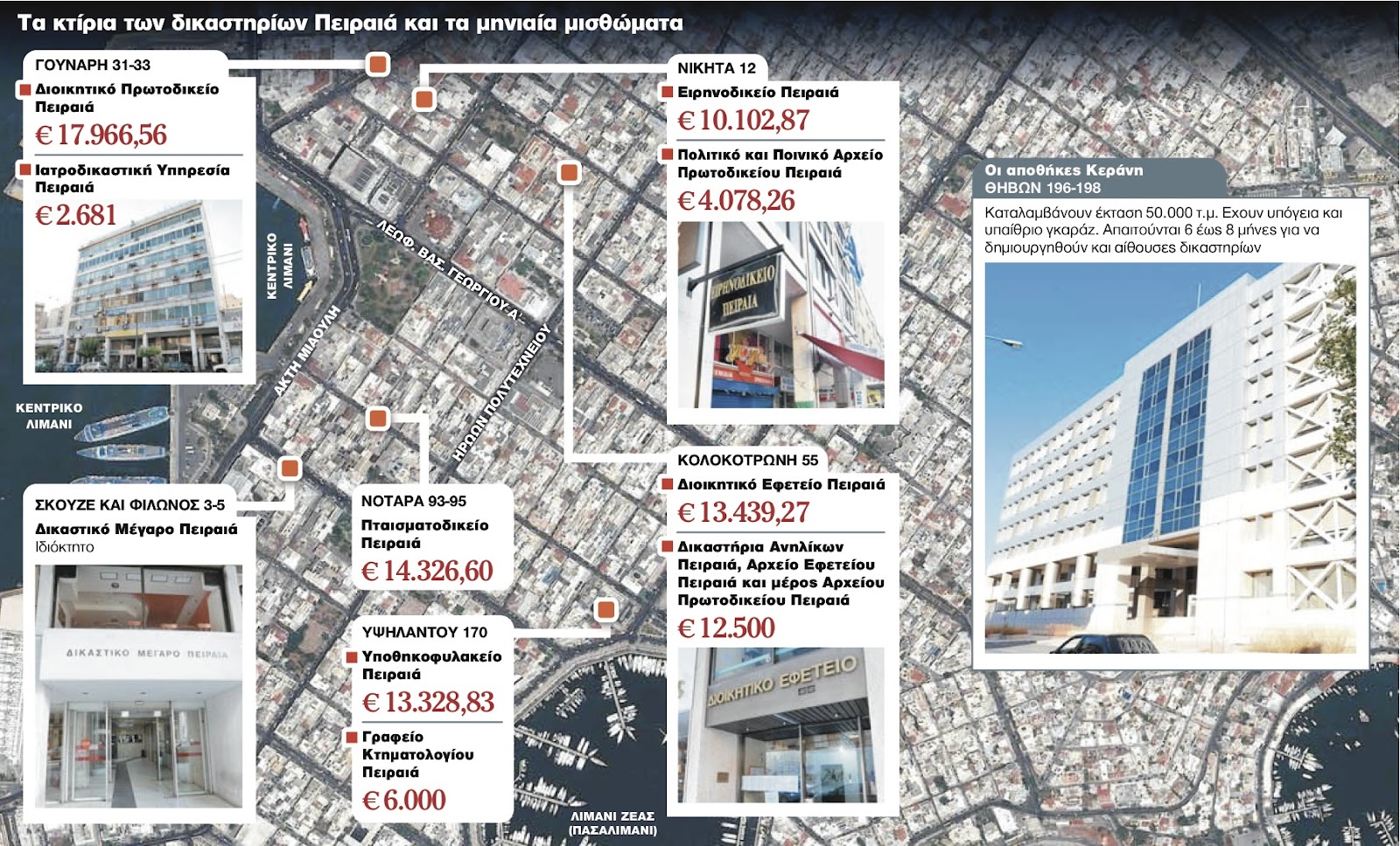 Έχουν κτίριο, πληρώνουν ενοίκιο