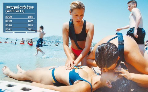 SOS από τους ναυαγοσώστες