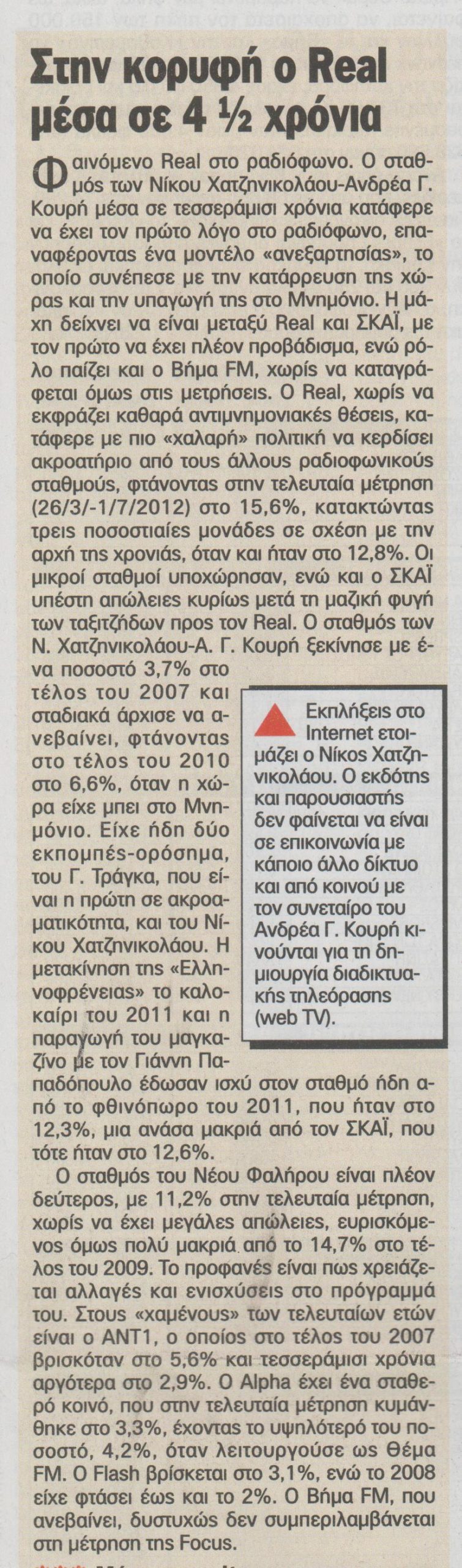 Εδραιώνεται στην 1η θέση