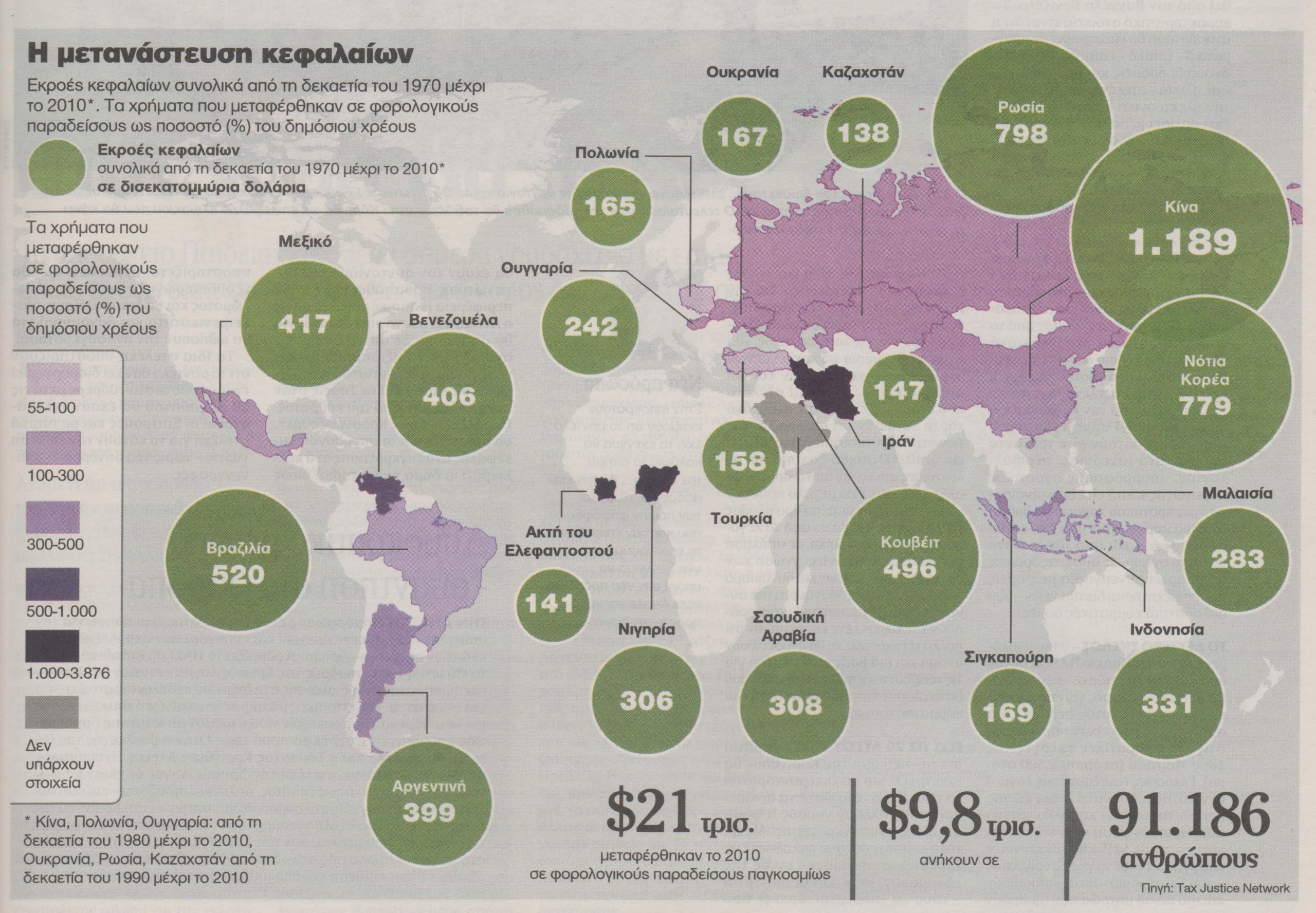 Καταθέσεις που σβήνουν το χρέος