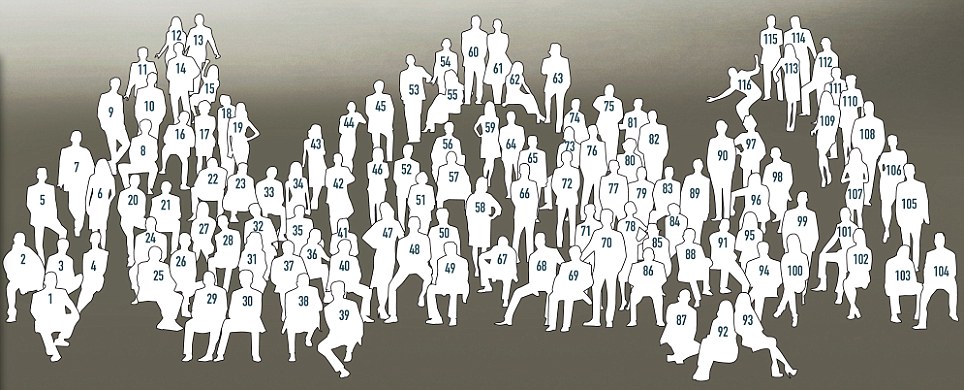 Φωτογραφία αξίας 103 δισ.$!