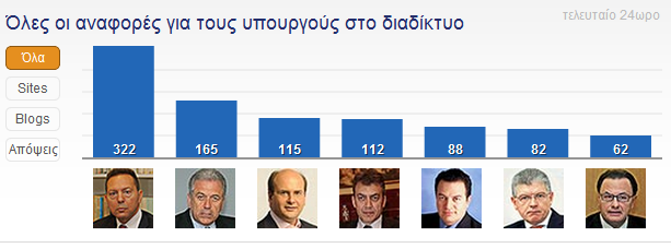 Αυτοί είναι οι υπουργοί του ίντερνετ