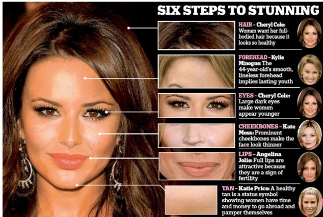 Ιδού η τέλεια γυναίκα