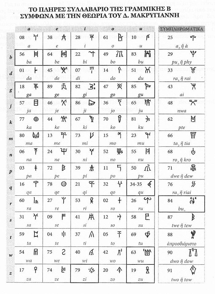 Μικροτεχνολογία 14ου αιώνα