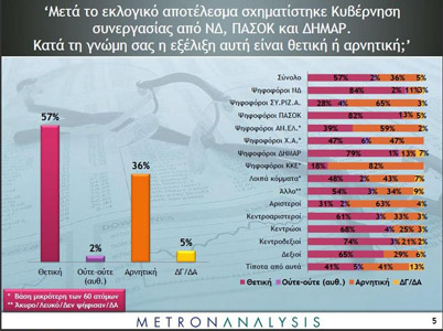 Τι δείχνει η δημοσκόπηση