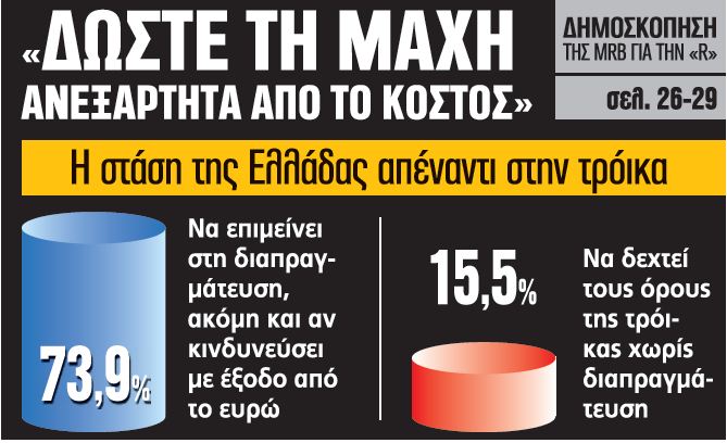Η 1η μεγάλη δημόσκοπηση μετά τις εκλογές