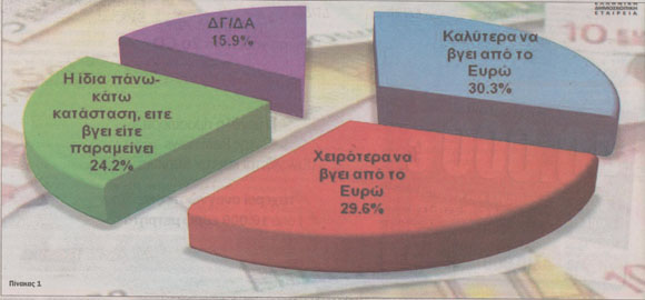 Έρχεται κοινωνική έκρηξη