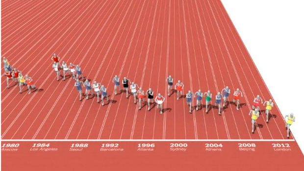 Το βίντεο του αιώνα