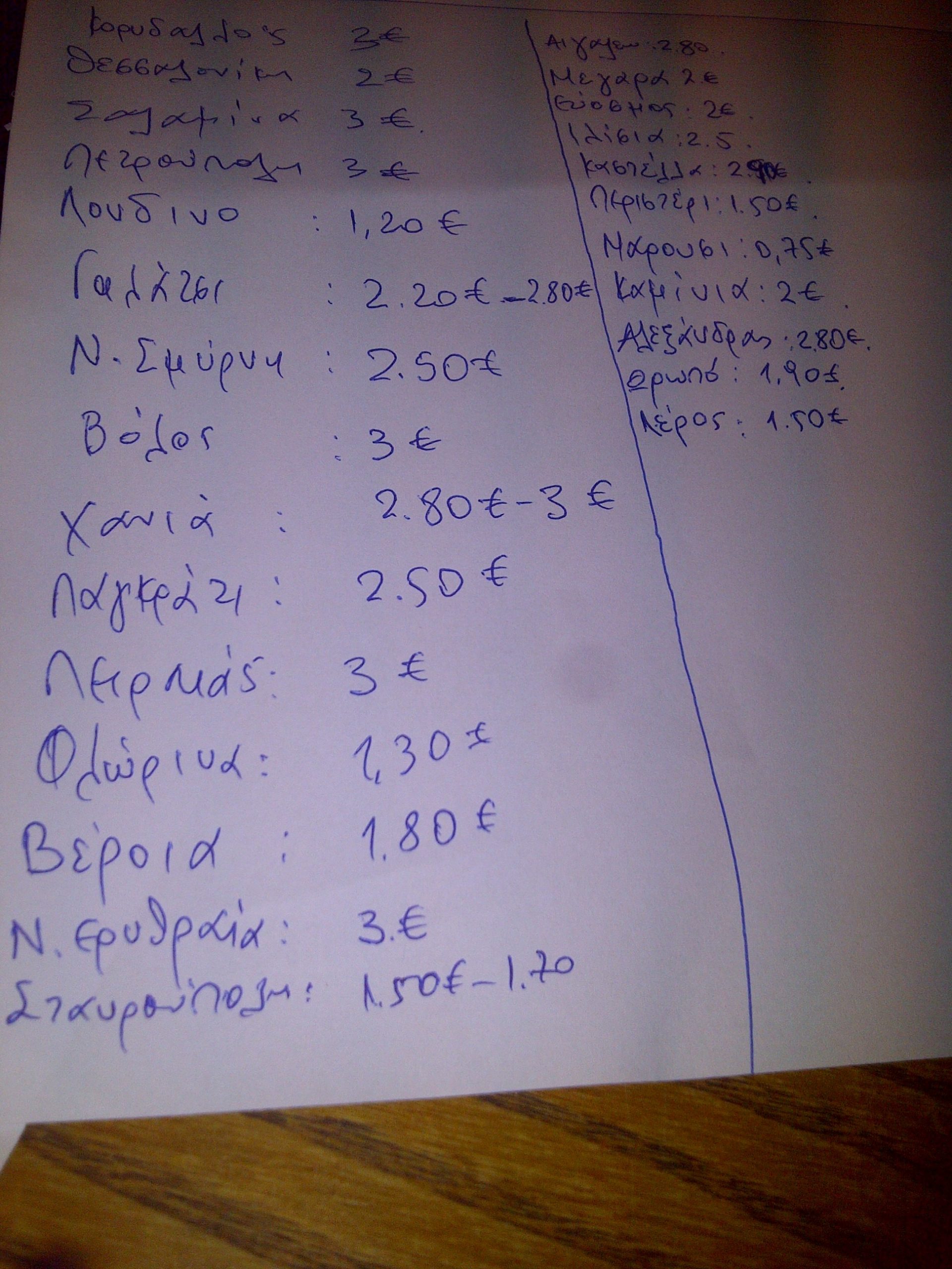 Τα λαμόγια του τουρισμού