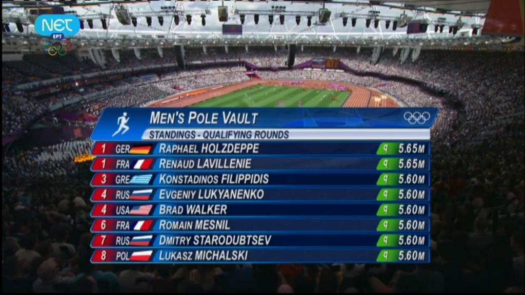 Στον τελικό του επί κοντώ ο Φιλιππίδης