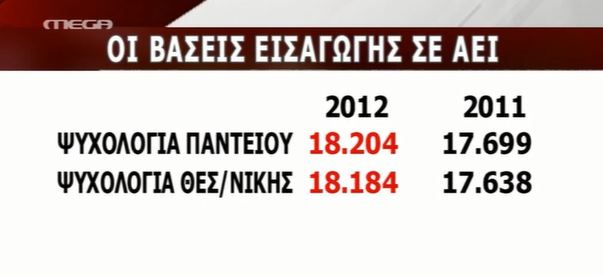 Δείτε εδώ τις βάσεις