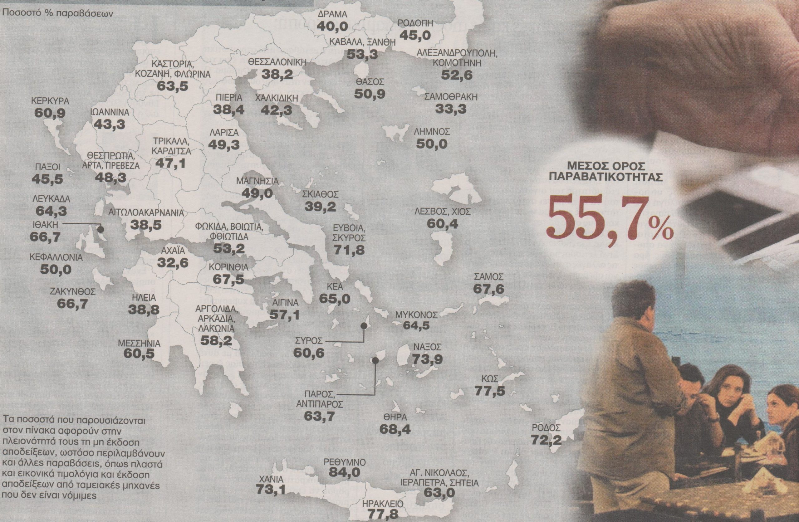 Οι πρωταθλητές στη φοροδιαφυγή