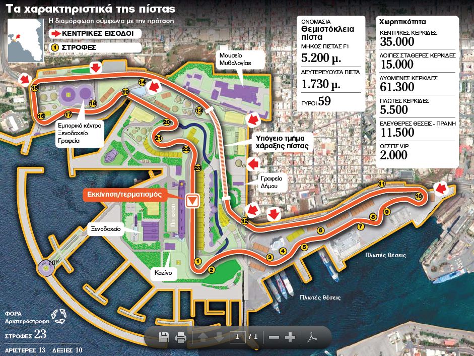 Φόρμουλα 1 προς… Δραπετσώνα