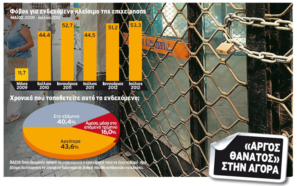 ΣΟΚ στην αγορά