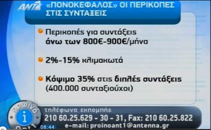 Δείτε το πακέτο των νέων μέτρων
