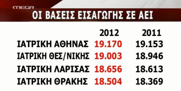 Δείτε τις βάσεις