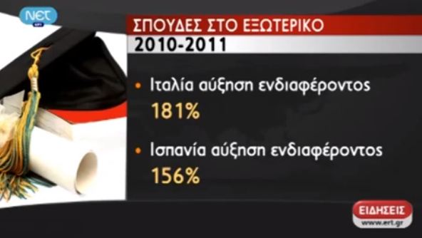 Νέοι στο δρόμο της ξενιτιάς