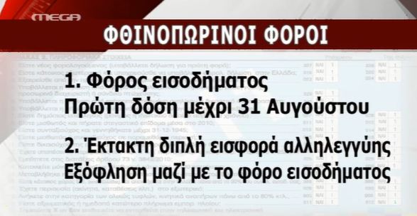 Τι θα πληρώσουμε το Σεπτέμβριο
