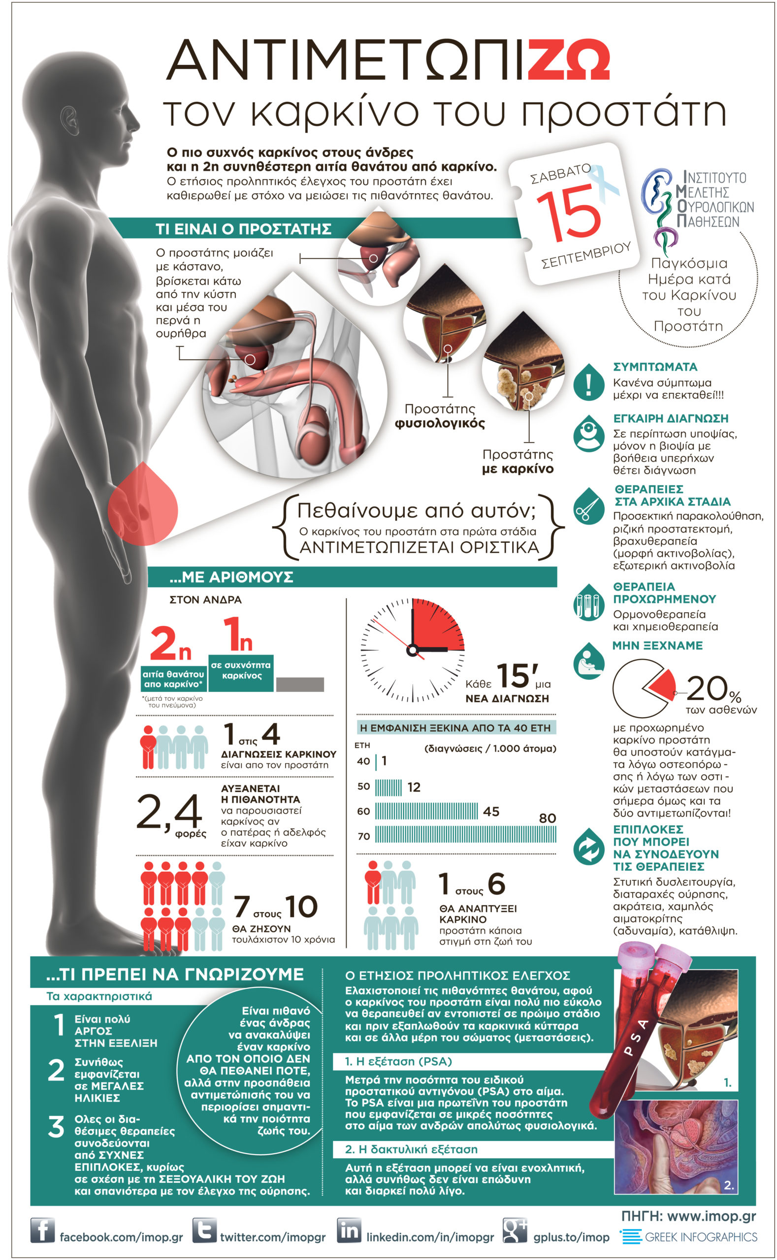 ΑντιμετωπίΖΩ τον καρκίνο του προστάτη
