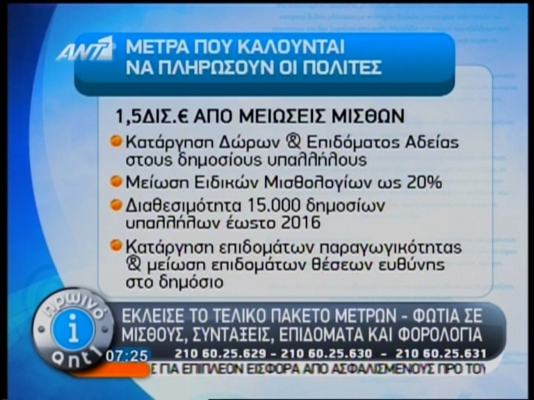 Όλα τα μέτρα-φωτιά