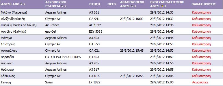 Διακοπή ρεύματος μπλόκαρε το ραντάρ του Αεροδρομίου ΕΛΕΥΘΕΡΙΟΣ ΒΕΝΙΖΕΛΟΣ
